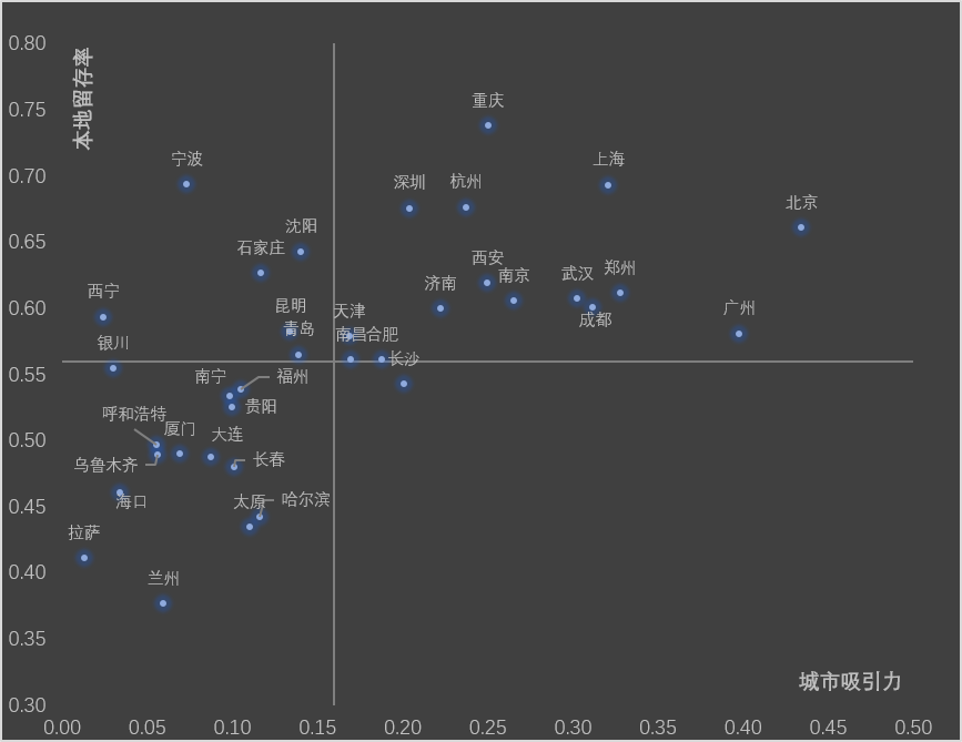 智慧足跡 智慧足跡