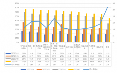疫情之下工業園區的喜與愁